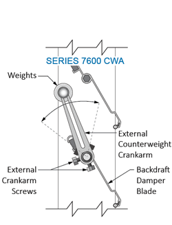 Series 7600 CWA backdraft damper showing adjustable counterweights