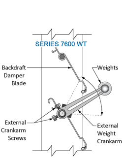 Series 7600 WT backdraft damper showing adjustable weights