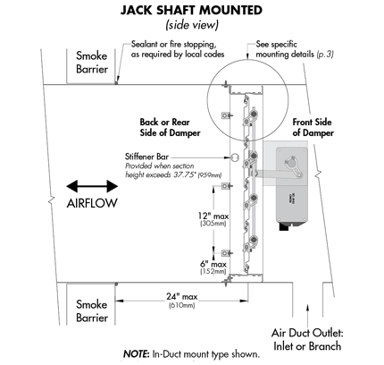 Sideview of jack shaft actuator mounting