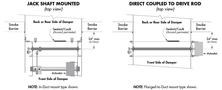 Top views of jack shaft and direct coupled actuator mounting