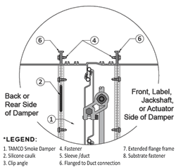 FLANGED TO DUCT INSTALL TYPE