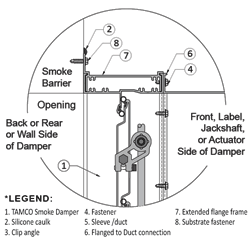 EXTENDED REAR FLANGE INSTALL TYPE